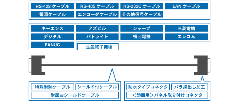 ダイヤトレンド通販サイト ダイヤトレンドec かゆいところに手が届く ダイヤトレンドの特注ケーブル