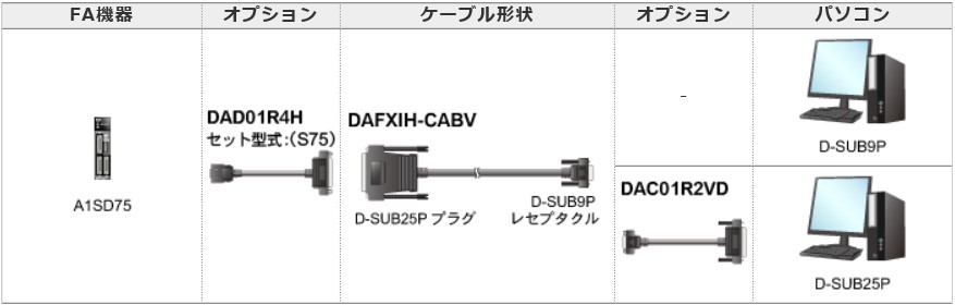 ダイヤトレンドEC / 三菱シーケンサ対応インタフェースコンバータ 