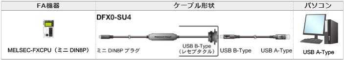 ダイヤトレンド通販サイト-ダイヤトレンドEC / パネル取り付けタイプ