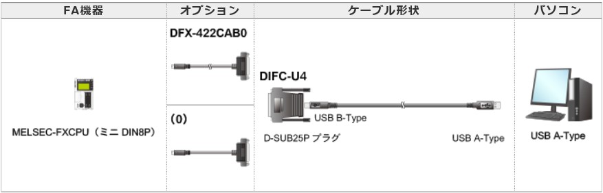 三菱　シーケンサー インタフェースコンバータケーブル DIFC-U4