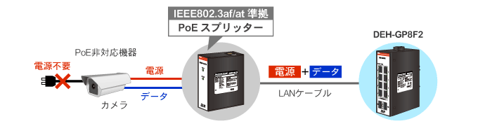 ダイヤトレンド通販サイト-ダイヤトレンドEC / 産業用PoEスイッチング